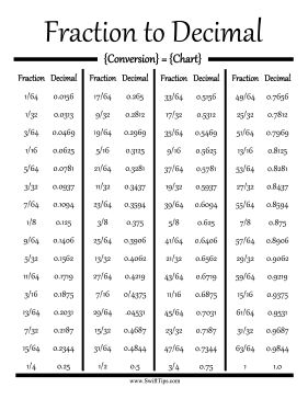 Converting fractions to decimals visualization