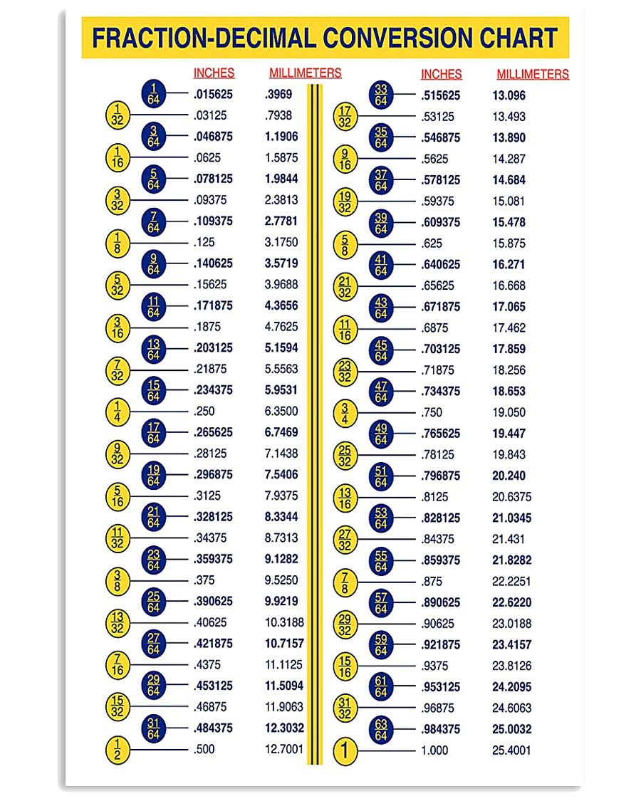 Step-by-step method for converting fractions to decimals