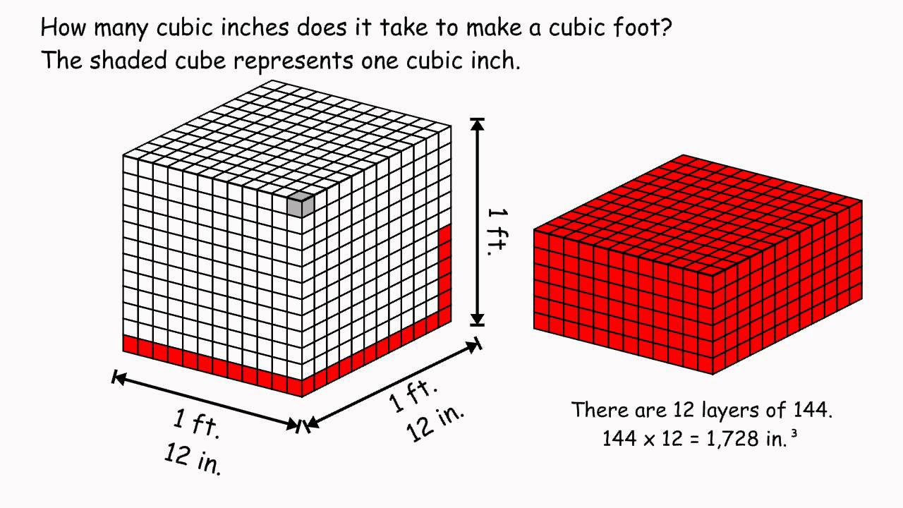 How to Measure Cubic Feet Illustration