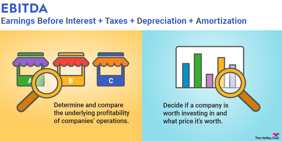 EBITDA Calculation Steps