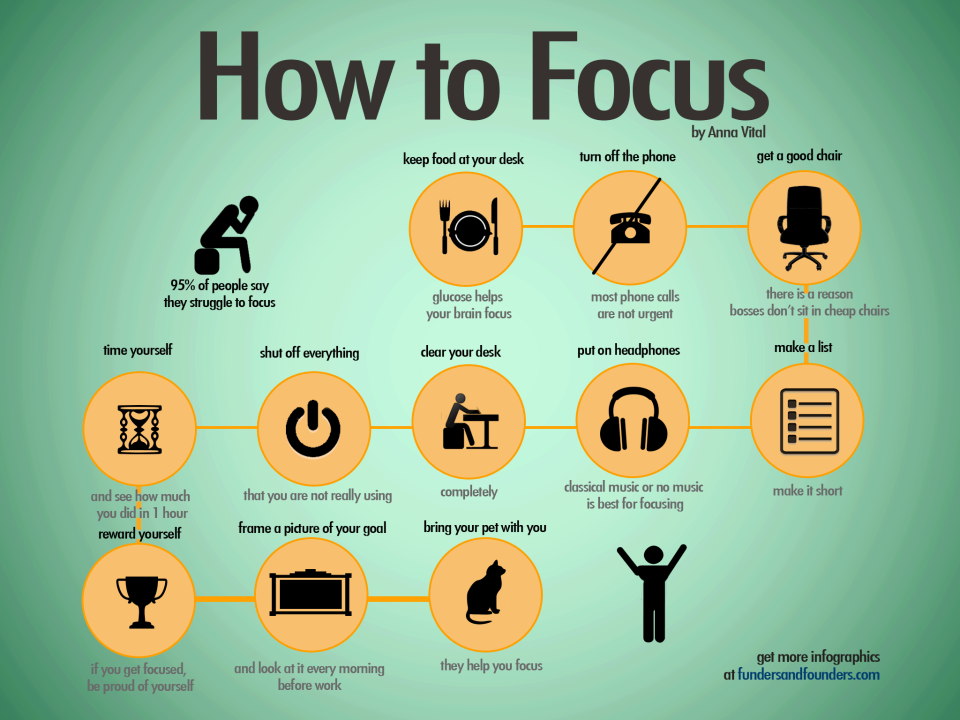 How to Focus on Yourself