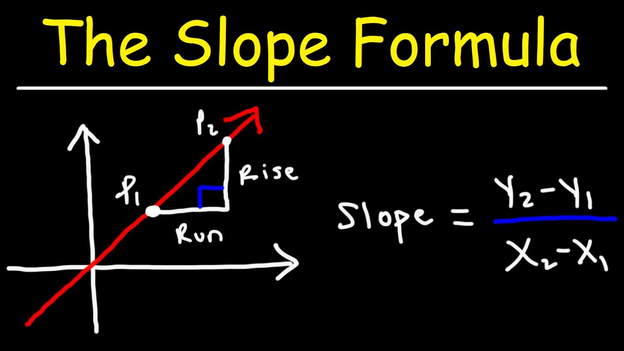 Calculating slope