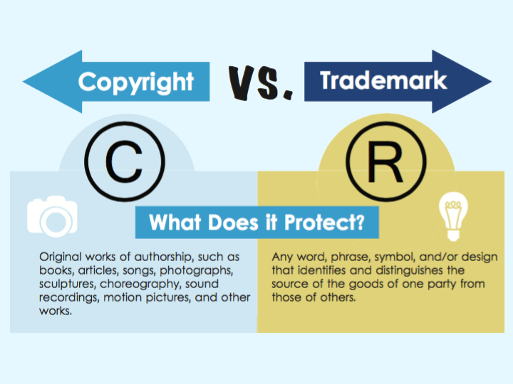 Song Copyright Process